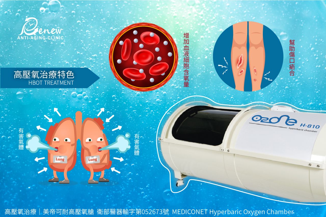 高壓氧治療的特色:1. 提高血中含氧量2.提升血液循環3.改善組織缺氧情況4.提升中性白血球殺菌機能5.抑制厭氣性細菌感染6.減輕組織水腫7.促進組織增生8.因血管會輕微收縮，可減少出血量，降低靜脈血液瘀積9.可幫助傷口癒合…等。