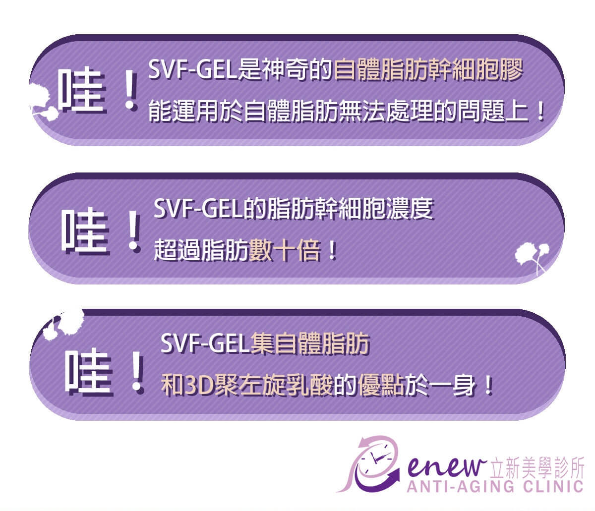 SVF-GEL是神奇的自體脂肪幹細胞膠，能運用於自體脂肪無法處理的問題上! SVF-GEL的脂肪幹細胞濃度超過脂肪數十倍! SVF-GEL集自體脂肪和3D聚左旋乳酸的優點於一身!