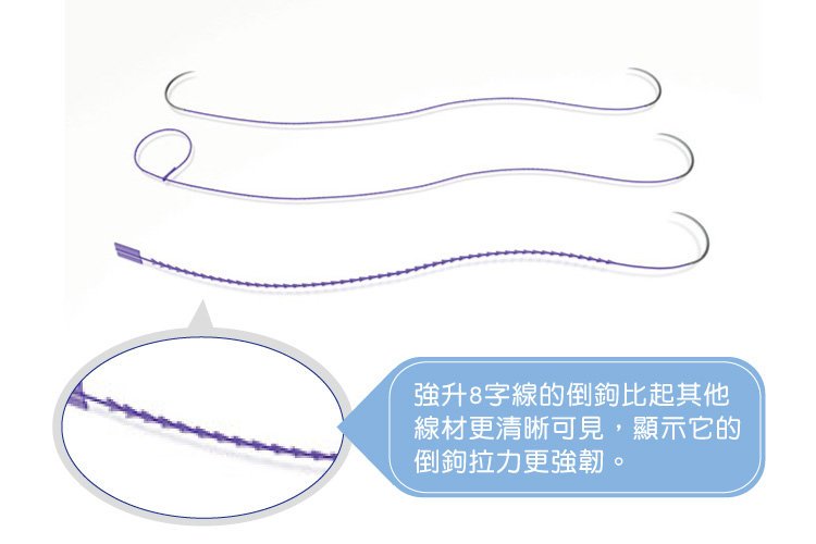 【全新8字线凋】强升8字线化腐朽为完美　免动刀效果堪比拉皮！蝴蝶袖、肚皮也帮您收紧紧，强升8字线的倒钩比起其他线材更清晰可见，显示他的倒钩拉力更强韧